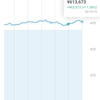 投資メモ219日目