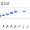 日本たばこ産業2914　数字をまとめてみた①