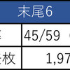 2月26日のマルハン新宿東宝ビルまとめ✏️総差枚148,800枚（平均251枚）末尾⑥：平均1,978枚、末尾⑤：平均1,877枚