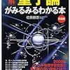 【量子論がみるみるわかる本】宇宙は虚数の時間で生まれ、生まれた場所は不明。宇宙は聖書的にして魔法の世界さながら。