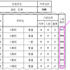 神奈川県公立高校入試について①  ホントに知ってますか？