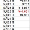 今週の収支