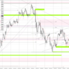 20230420 USDJPY シナリオ
