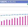 大西配列の感想 ～使用開始から習得まで～