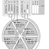 ＮＨＫの良心たちを支援しようー週刊ポスト『NHK組織大改変で“反権力”職員72名が提出した反論意見書』そのまま転載！！