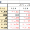 第23週（6/6-6/12）のトラリピ週間報告