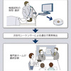 遺伝子で選ぶ　がん投薬治療