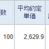 トータル+1,124,625円／前日比-70,799円