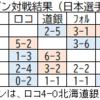 日本最強チームの選出方法は？