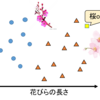 機械学習を3つに大別