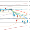 日足　日経２２５先物・ダウ・ナスダック　２０１７／８／２４