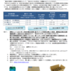 アビストから2023年9月期第2四半期の株主優待の詳細が発表されたのである