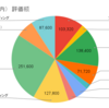 2021年7月　保有株評価損益