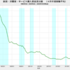 2020/2Q  新規・消費財・サービス購入資金貸出額　前年同期比　+21.5%　△