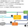 ビジュアルIVRの導入を自社開発で実現した話