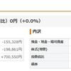 世界一周貯金　歴史的な暴落後