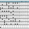 終盤戦の戦い方
