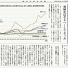 経済同好会新聞 第279号　「肥える株主 弱る労働者」