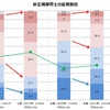 保育士の給料はなぜ安いのか #保育士辞めたの私だ