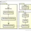 Pattern ReplaceCharFilterFactoryの使い方