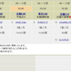 さすがに２日連続で当たるはずがないｗ