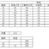 2017年衆議院選挙、勝手に議席予想