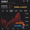 【高配当銘柄】ジェイエイシーリクルートメント (2124）は何の会社？スイングトレード結果と配当利回り・直近の業績や決算内容を紹介