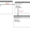 JavaScriptで加えられたDOM要素に対して後からスタイルシートを適用する