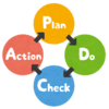 【動画概要】PDCAサイクルはギャンブルで通用するのか