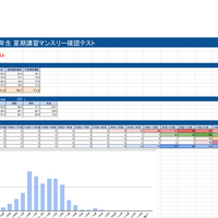 2024年8月 5年生 夏期講習マンスリー確認テスト 自己採点