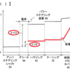 【特許】トヨタのアルミテープ特許はホント？