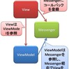 いまさら聞けない「MVVM + Messenger パターン」超入門