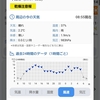 適当に身体を動かす活動 2024 week 51