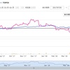 そのストックオプションをどう評価する？西松屋と静岡ガスの事例より/攻める良品計画ＶＳ攻めすぎたヤマダ電機！直近決算より/ガバナンス/メルマガ「さいますみのオイコノミクス」Premium! ＜グラフ集＞vol.3