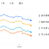 2025年4月4日の投資状況