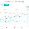 ホットヨガスタジオLAVAに4ヶ月通ってみた結果とダイエット効果