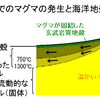 じじぃの「科学・地球_109_46億年の物語・黒い地球・最初の玄武岩の殻」