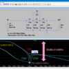 13TR-FT8トランシーバ （１７）LPFへの第二高調波トラップの追加