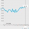 高温期9日目。人工受精3回目の真実。（高温期8日目でした）