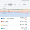 今週の資産【12月2週目】