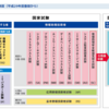 【資格試験】ＦＥ試験その１