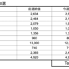 【株】今週の期待銘柄10選（結果）　7/26(月)-30(金)