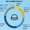 防災意識向上に取り組むマンション増加中！先進事例をご紹介