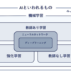 「Pythonで動かして学ぶ!深層学習の教科書」を読んでPythonの勉強をしてみた