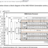 【PC編】「2024-09-06@RYZEN 7600＠内蔵GPU」と「オーバークロック」と私