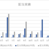 2023年11月の配当