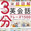 「英語で時間を尋ねたり答えたりする方法」についてわかりやすく解説｜英語学習・英会話