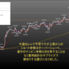 FX米ドル見通しチャート分析｜環境認識、初心者へ2020年6月第2週