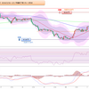2024年 妄想0116　豪ドル円値動き確認　2月26日(月)～3月1日(金) まで