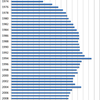 Changes in the Prices of Rice in Japan, 1970-2014